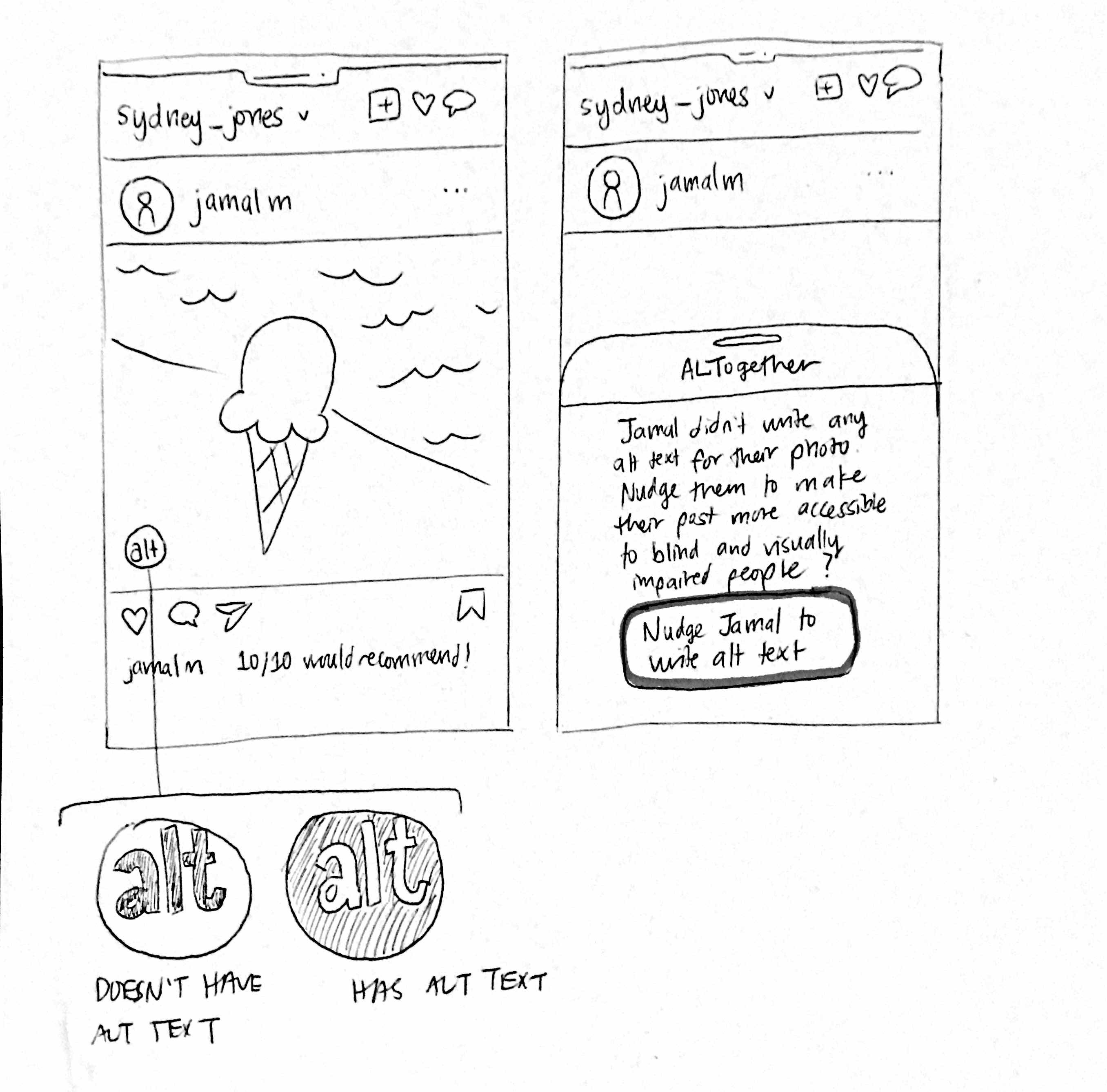 A hand-drawn sketch of a low-fidelity prototype where a user sees that a photo doesn't have alt text and notifies the poster of that photo.