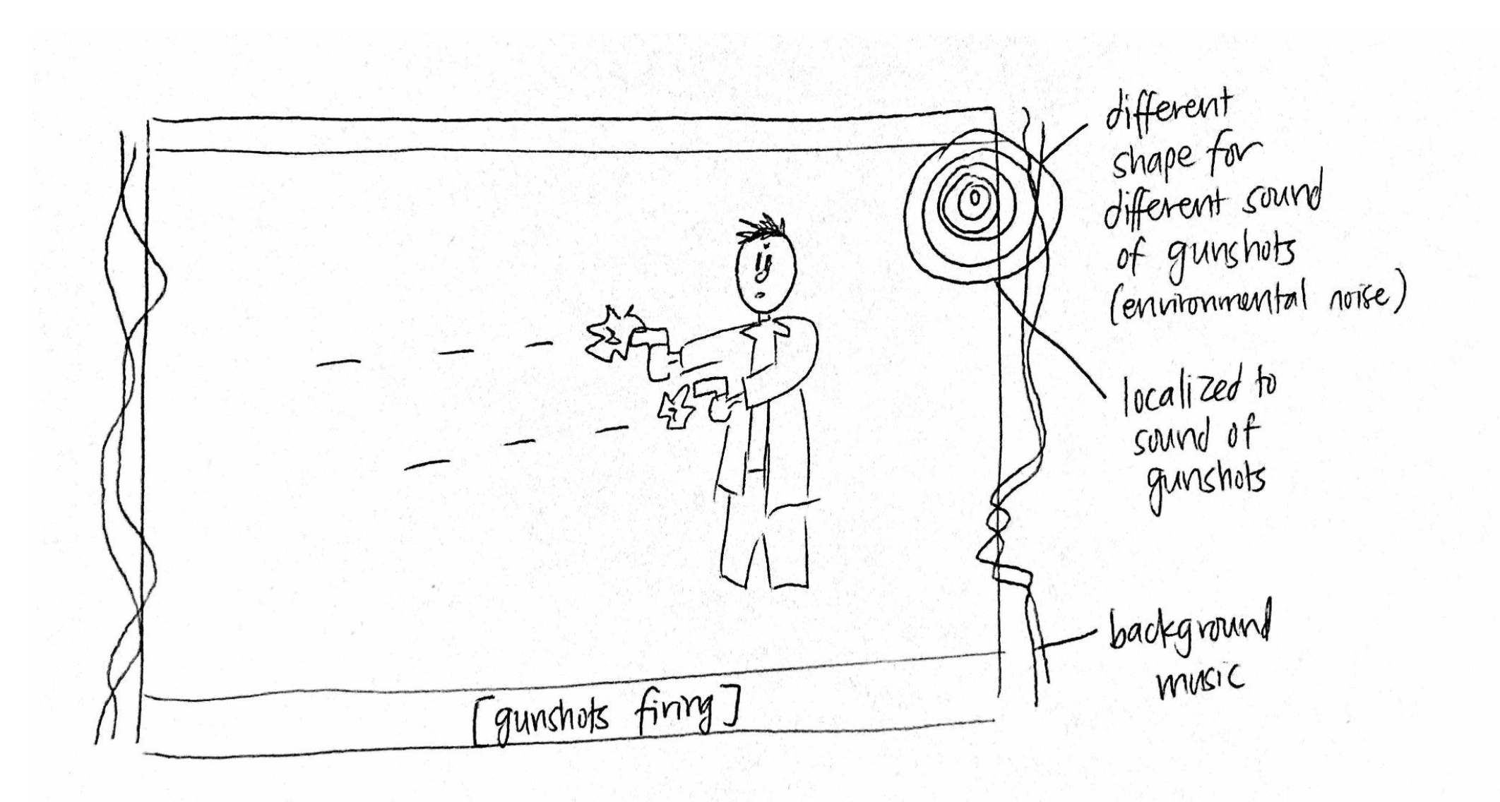 A hand-drawn sketch of a low-fidelity prototype where a movie display has curved lines on the left and right sides of the screen to represent environmental sounds.